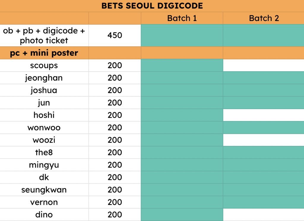 tteokdokeyy's tweet photo. [update as of June 3, 1:03PM]

wts lfb bets seoul digicode tingi

batch 2: sc, hs, wz, dn

dop: 50% payo, rembal: june 14
same emoji = same taker 
prio taking wz/dn (can steal if getting them + currently claimed items) https://t.co/1o6ySY4pjX