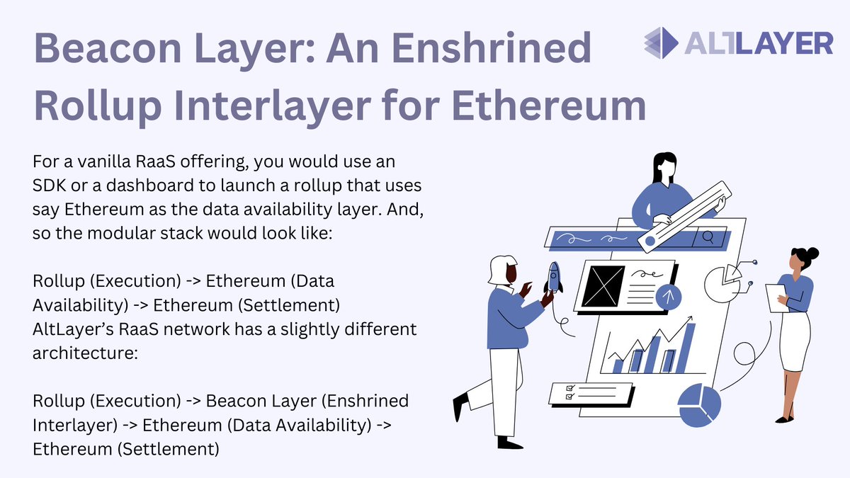 CryptoKlen's tweet image. 🥰I want to introduce you to Altlayer

Follow @alt_layer and read infographic below👇

#Web3 #Layer1 #DeFi #Layer2 #dApps #Ethereum @Kenwt_1