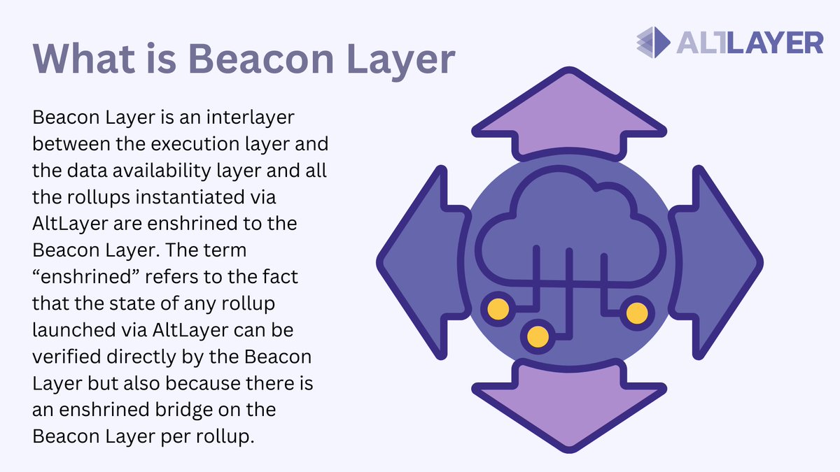 CryptoKlen's tweet image. 🥰I want to introduce you to Altlayer

Follow @alt_layer and read infographic below👇

#Web3 #Layer1 #DeFi #Layer2 #dApps #Ethereum @Kenwt_1