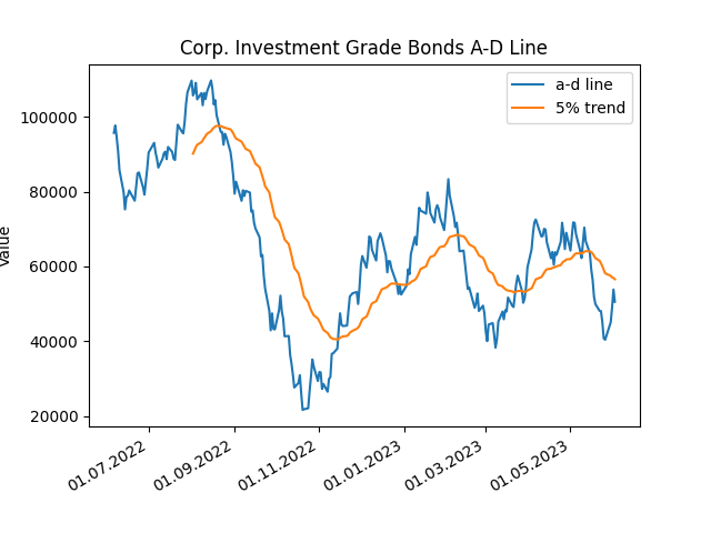 ComWyca's tweet photo. Quick comparison of corporate high yield bonds vs corporate Investment bonds (a-d lines). https://t.co/aLu3d3bKG1