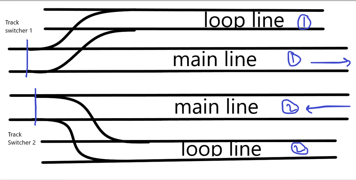 Let me try to put it into an easy picture This is a basic diagram. Two ...