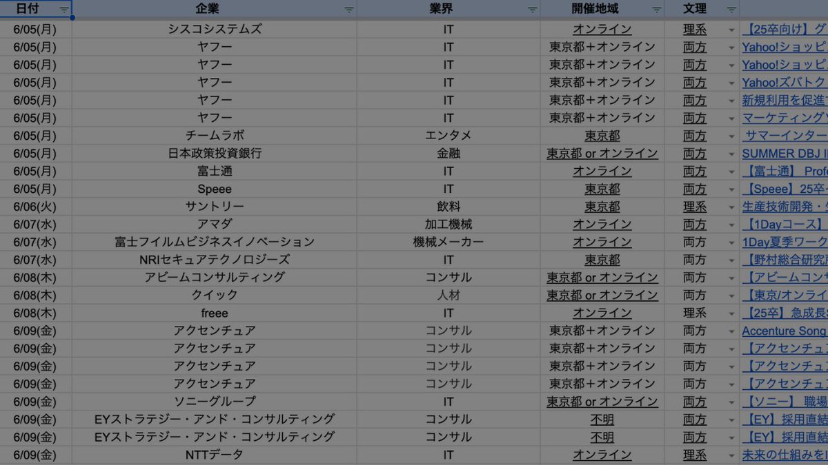techsyu_main's tweet image. 【25卒応援🔥】6月インターン締切120種配布！

6月のインターン締め切りまとめ配布！
情報が解禁されて、頑張ってまとめたので
ぜひ受け取ってみて😂

■プレゼントをもらう方法
1.ツイートRT
2.アカウントフォロー（@Z_college_）
3.ツイートへリプ（くださいでOK）