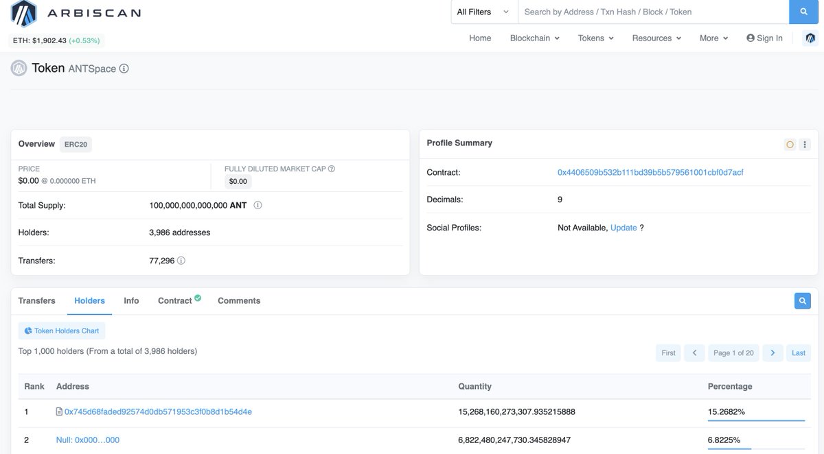 Since our #ANTSpace went live, we have burned 6.82% of the total supply, that is 682,200,000,000 ANT tokens. This will enhance the value of ANT tokens, making #ANTSpace more meaningful and worth looking forward to.