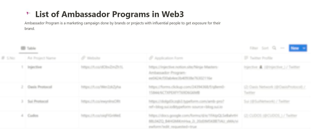 One of the best ways to earn in Web3 is through Ambassador Programs!!

I have spent 3+ hours compiling some of the best ambassador programs that anybody can earn from. 

Start Applying Today!

❤️ + Reply SEND to get the list [Must be following]