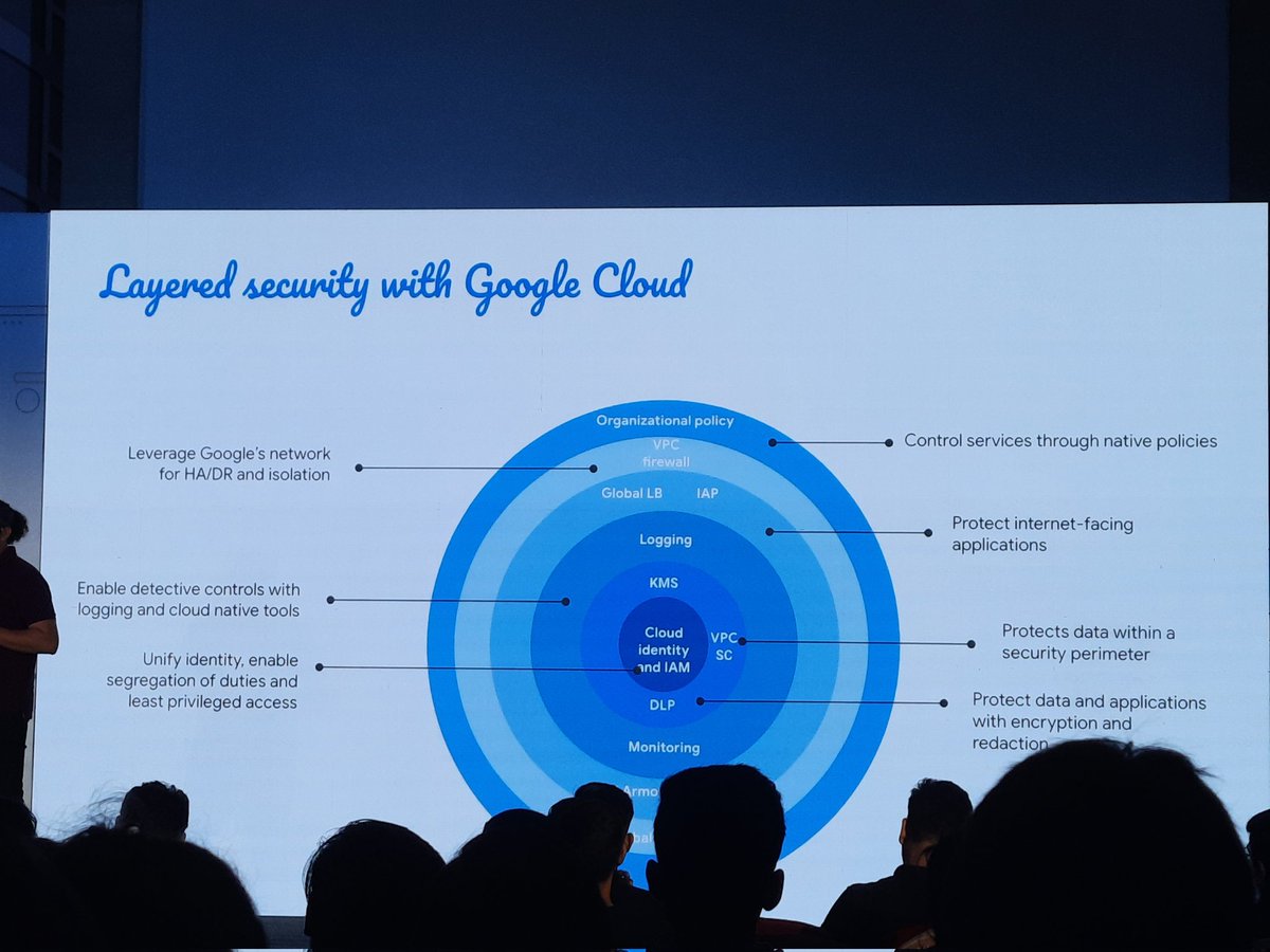 hetsonii's tweet image. @sathishvj Went beyond expectations! Easily one of the best talks. 🙌

@GDGCloudAhm @GoogleDevsIN
#GDGCloudAhm 
#GCCDAhm23
