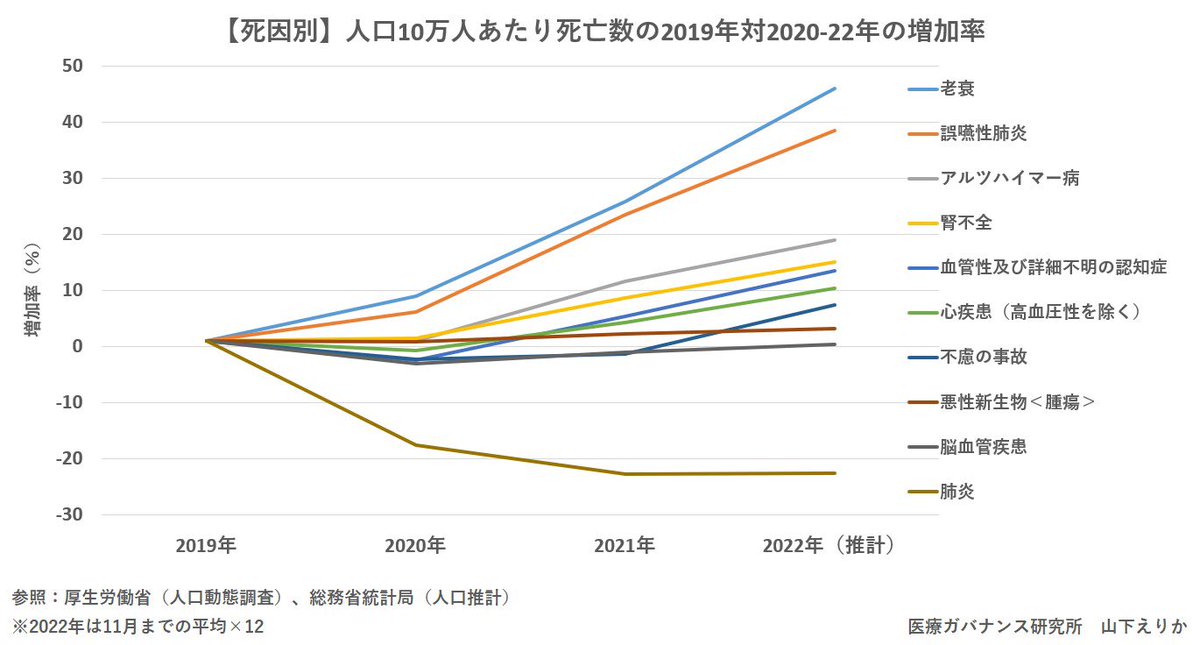 上　昌広 tweet media