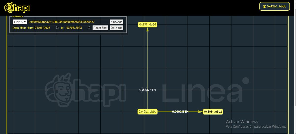 #I_am_Linea_0x42bf02cE9e0F4428A47Cd2961E9027612235bbbB