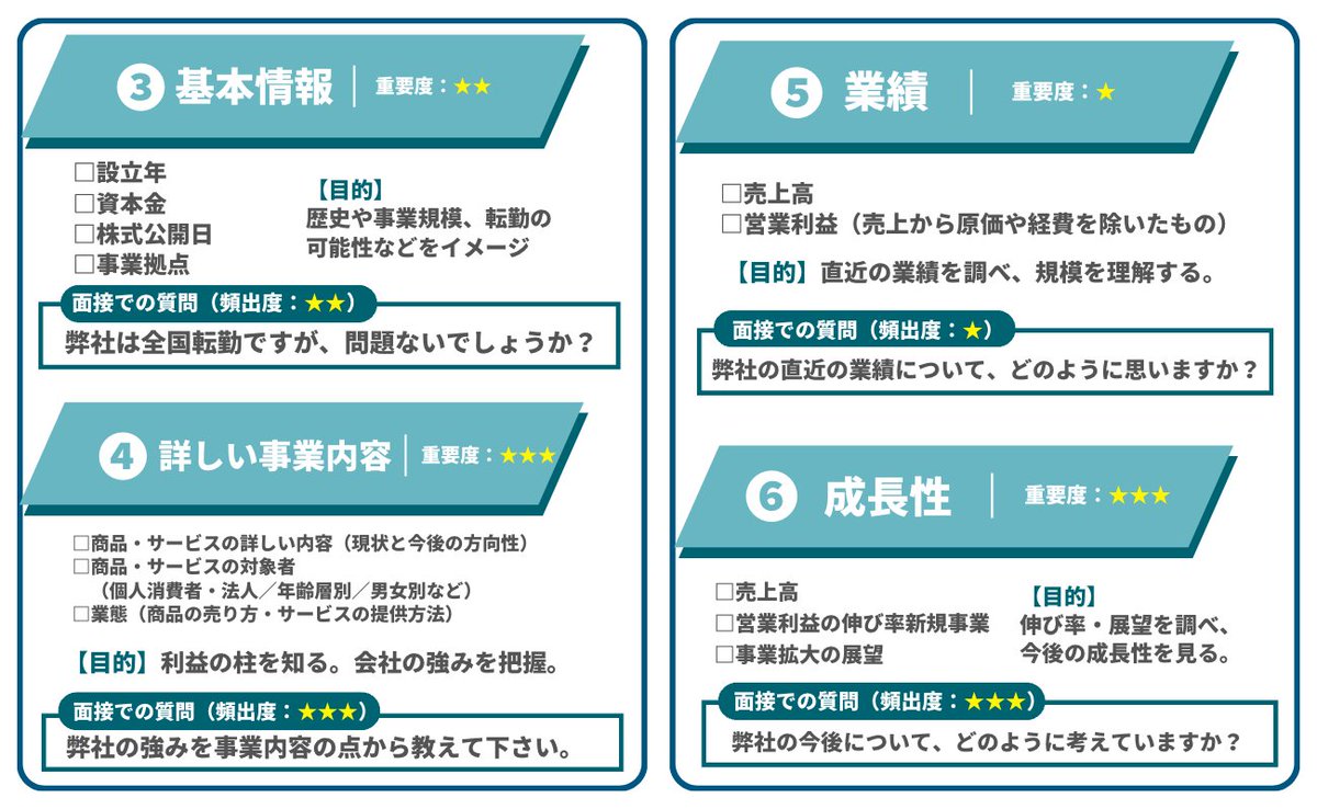 syosyaman1114's tweet photo. よく調べたと
褒められる
企業研究 https://t.co/LJ3q8kLGwF
