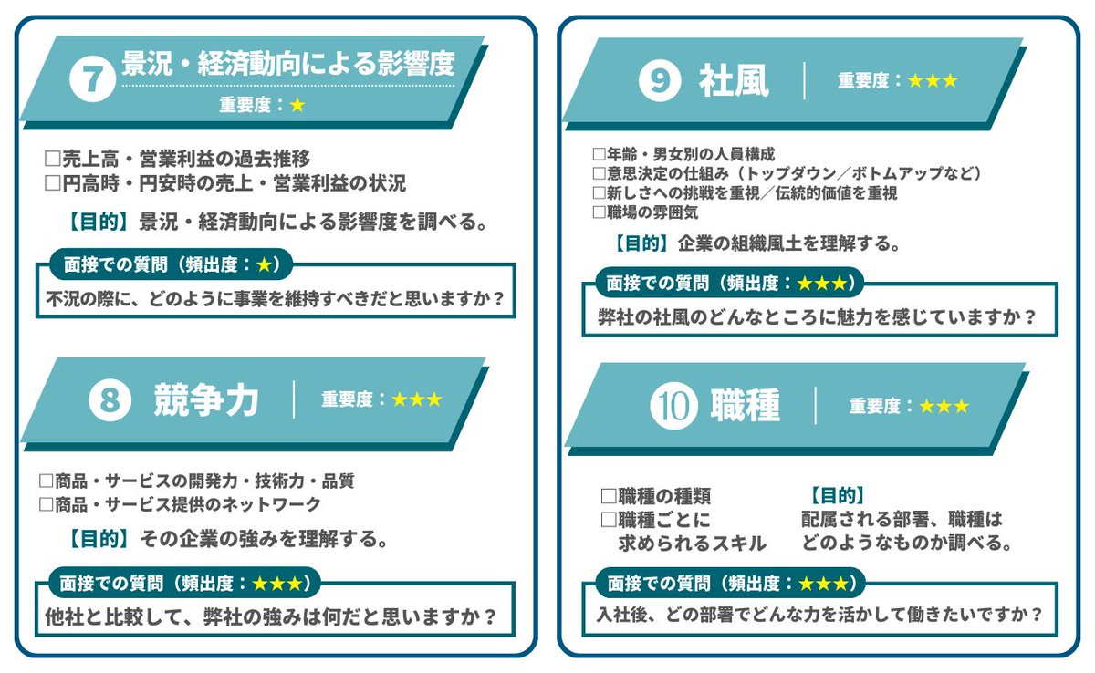 syosyaman1114's tweet photo. よく調べたと
褒められる
企業研究 https://t.co/LJ3q8kLGwF
