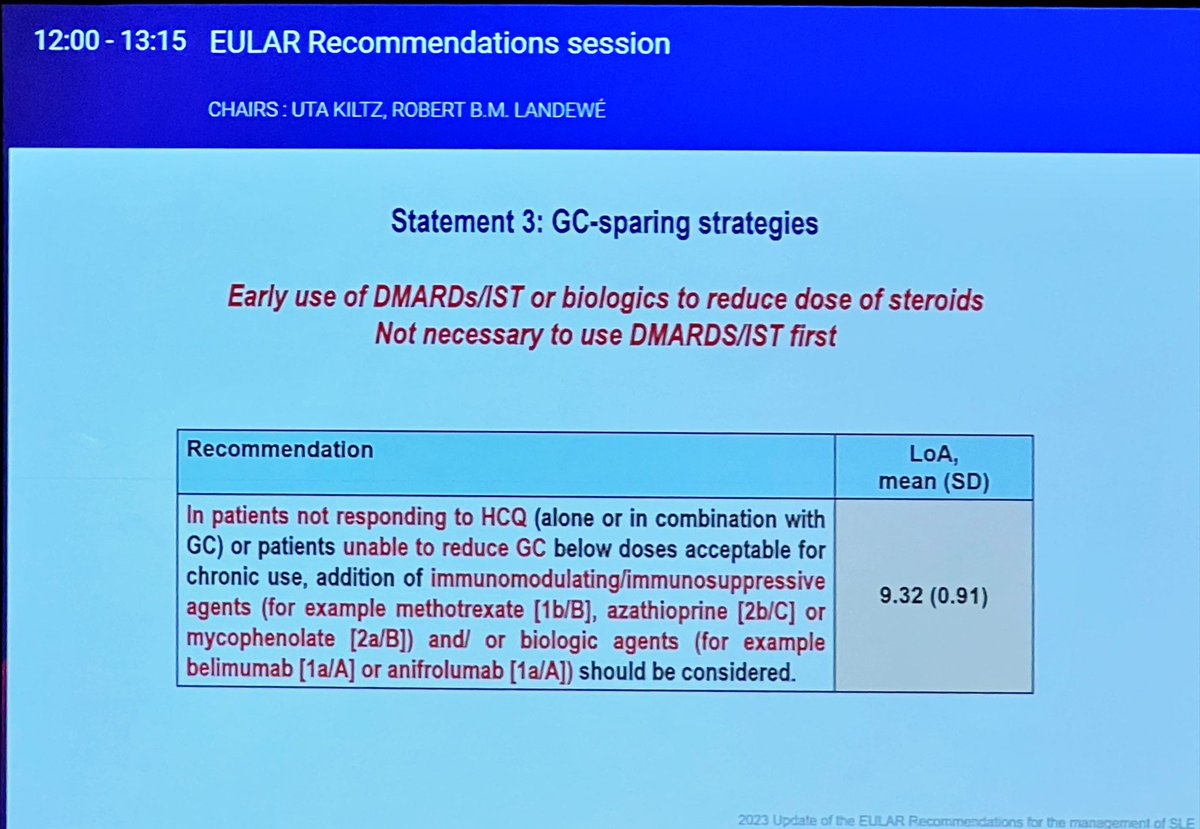 drdavidliew's tweet photo. New 2023 @eular_org SLE recommendations

Key changes, in response to evidence:
- more caution re: steroids
- biologics earlier
- combo therapy (BEL or CNI/VCS) considered for lupus nephritis
#EULAR2023 @RheumNow https://t.co/J3Lp8owRyT