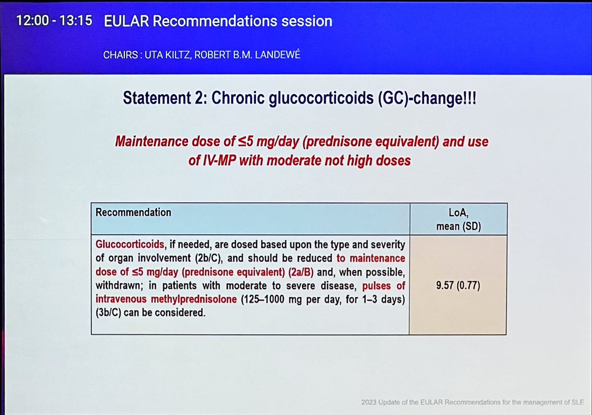 drdavidliew's tweet photo. New 2023 @eular_org SLE recommendations

Key changes, in response to evidence:
- more caution re: steroids
- biologics earlier
- combo therapy (BEL or CNI/VCS) considered for lupus nephritis
#EULAR2023 @RheumNow https://t.co/J3Lp8owRyT