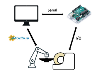 SciPasTips's tweet image. A collaborative robot system supports the finishing of tableware in the ceramic industry. The software required for decision-making has been written in #Pascal with the #Lazarus_IDE. doi.org/10.1007/978-98…