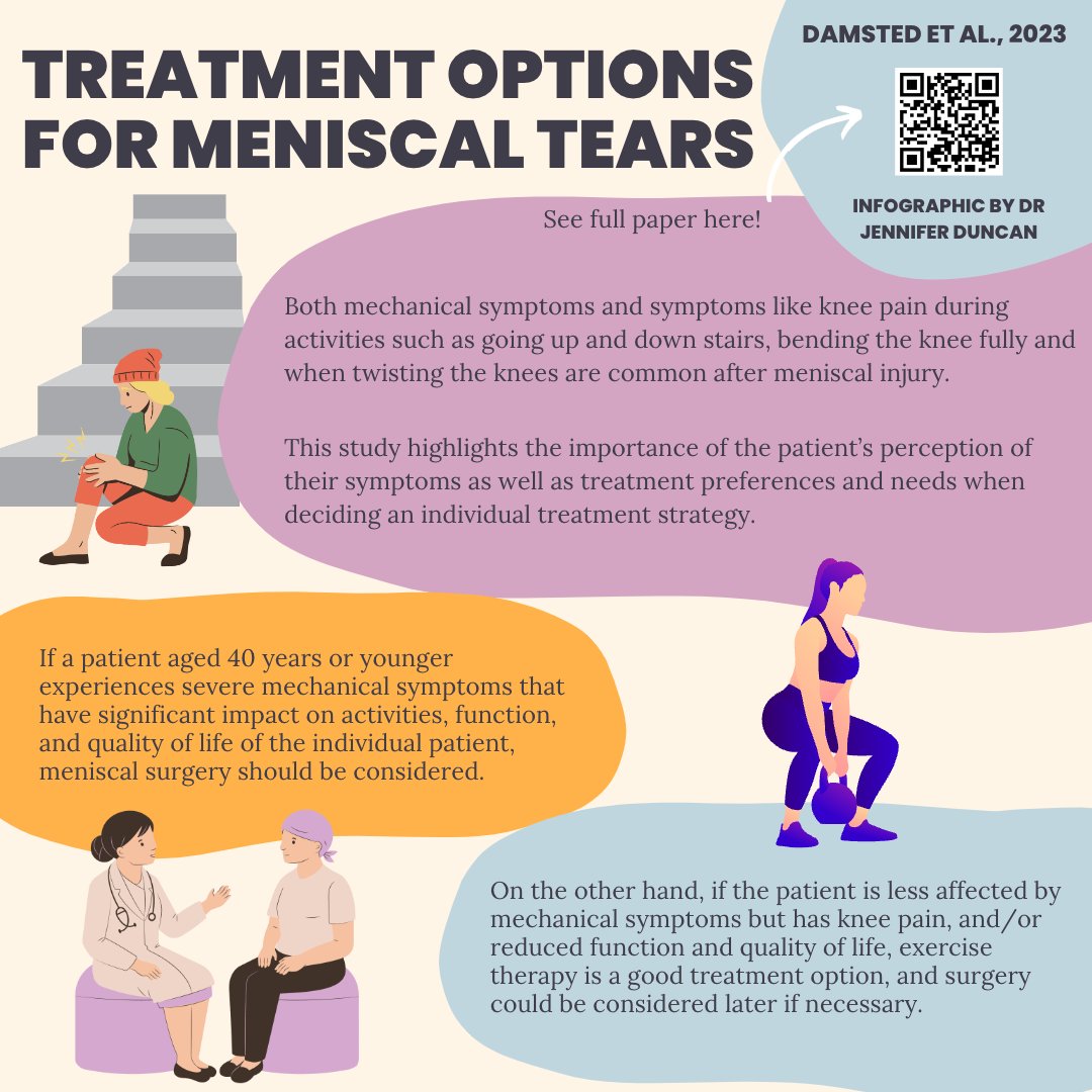 British Journal of Sports Medicine (BJSM) tweet media