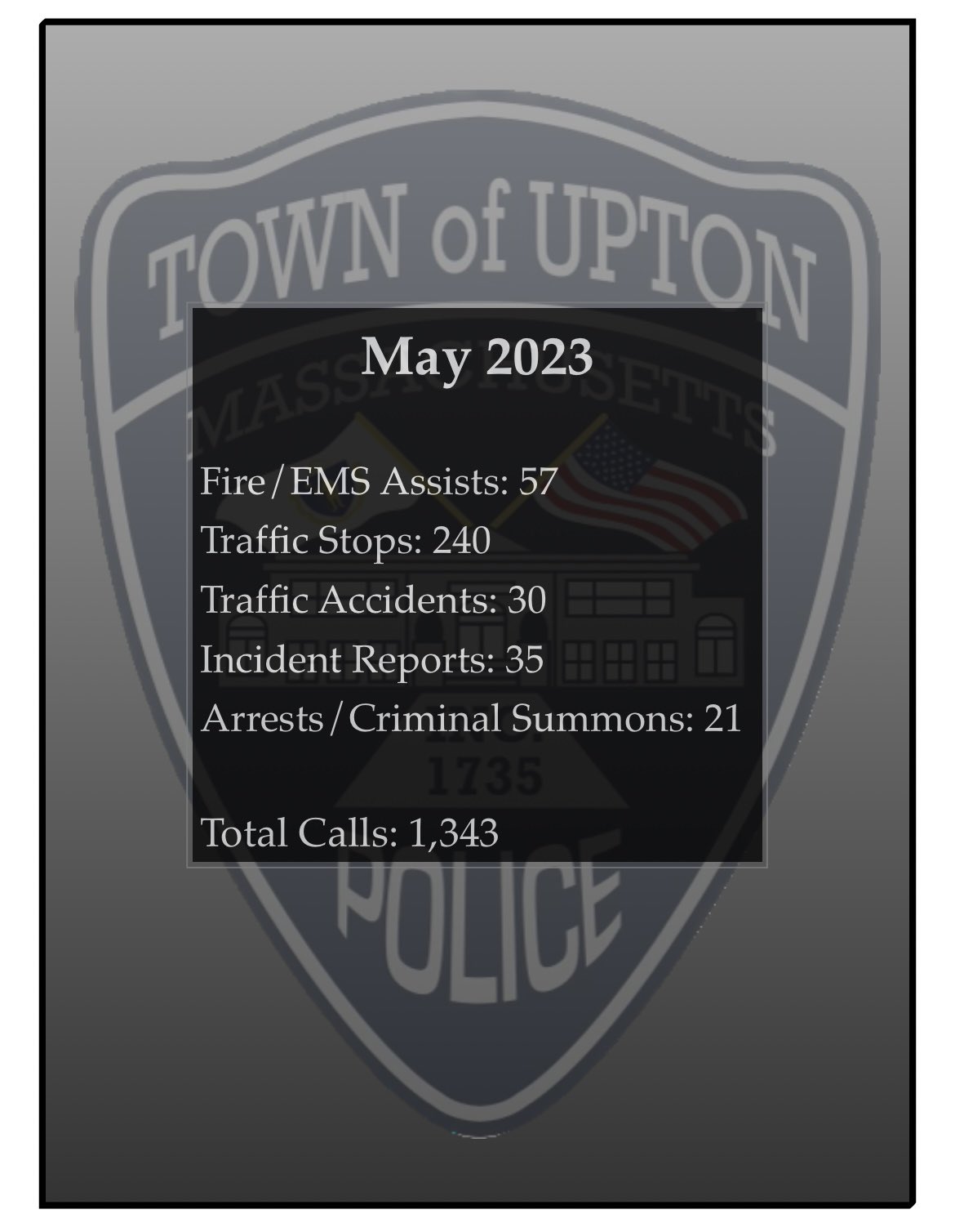 Upton Police Dept on Twitter "Here is a glimpse at some of Upton PD’s