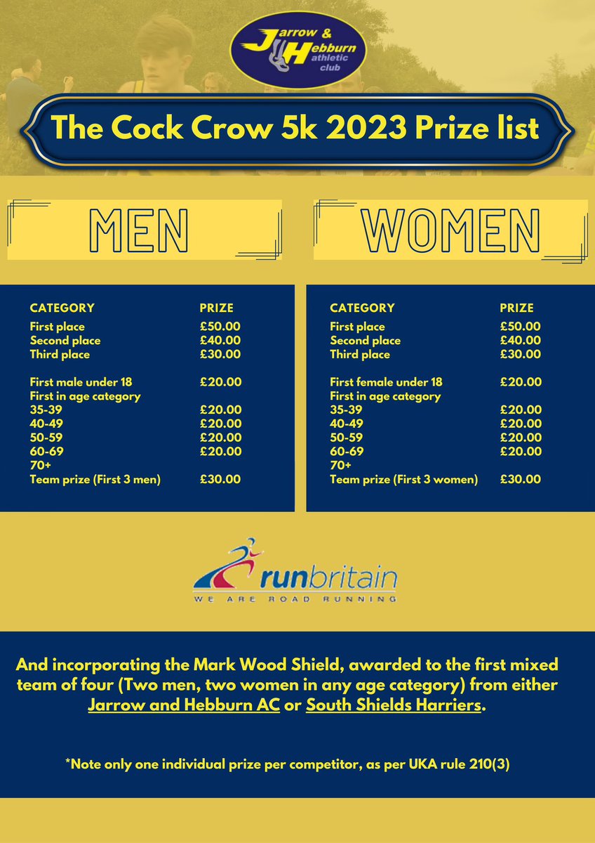 Jarrow & Hebburn AC (@jarrhebbac) on Twitter photo C O M E . J O I N . T H E . R U N ππ #cockcrow5k2023 #jarrowandhebburnac #jarrowandhebburnathleticsclub #runuk <a href="/EnglandAthletic/">England Athletics</a> <a href="/runbritain/">runbritain</a> #couchto5k C O M E . J O I N . T H E . R U N ππ #cockcrow5k2023 #jarrowandhebburnac #jarrowandhebburnathleticsclub #runuk <a href="/EnglandAthletic/">England Athletics</a> <a href="/runbritain/">runbritain</a> #couchto5k