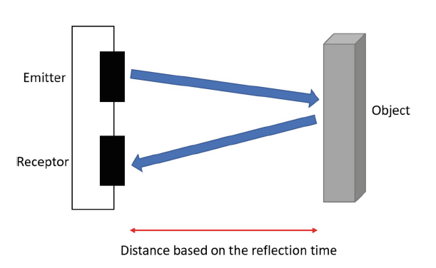 SciPasTips's tweet image. Software written in #ObjectPascal with the #Lazarus IDE calculates manipulator trajectories of a robot and thereby helps to develop optimised time of flight distance sensors for mobile applications. doi.org/10.1007/978-98…