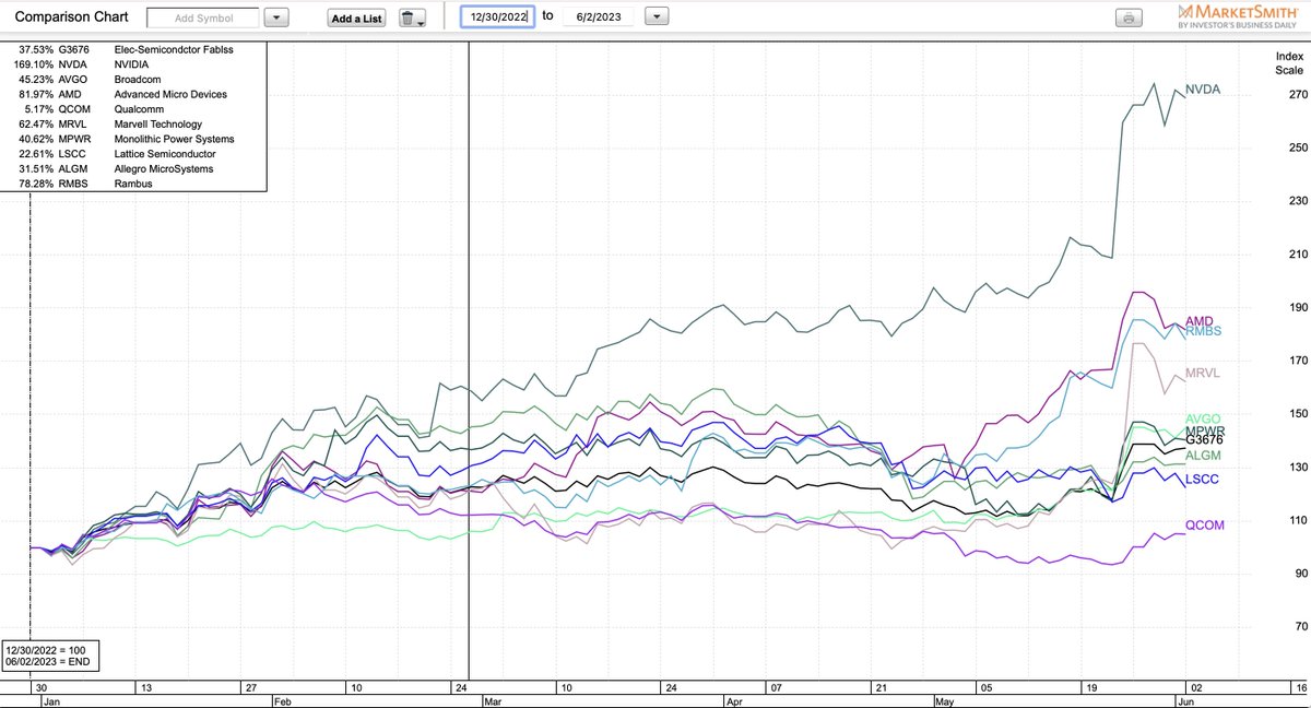 Marty Chargin tweet media