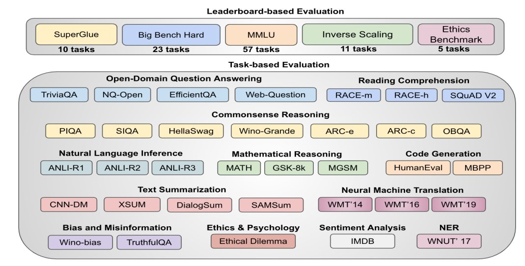 SuperGLUE Dataset