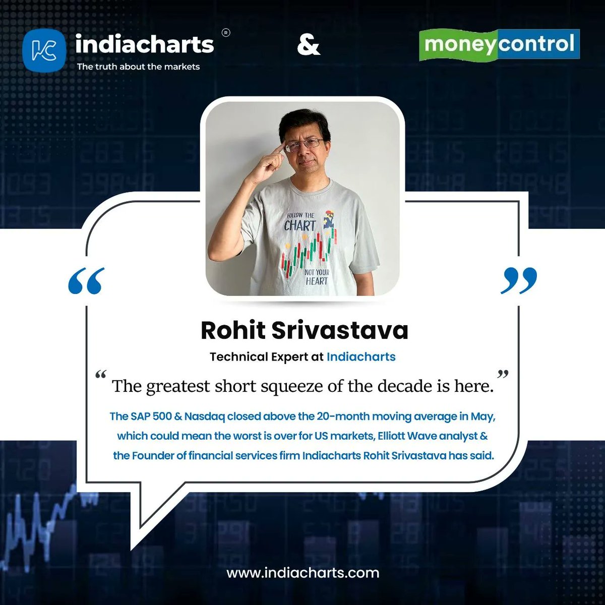 The greatest short squeeze of the decade is here!

Article - buff.ly/3NbtUjO

#stocks #analysis #article #moneycontrol #technicalanalysis #invest #indiacharts #rohitsrivastava