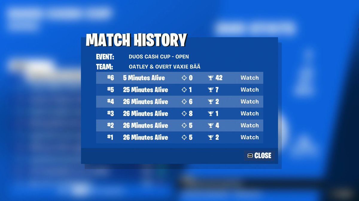 Oatleyfn's tweet photo. 1ST DUO CASH CUP 🥇 ($500)

WE ARE INSANE! https://t.co/KG9LGnhCdP