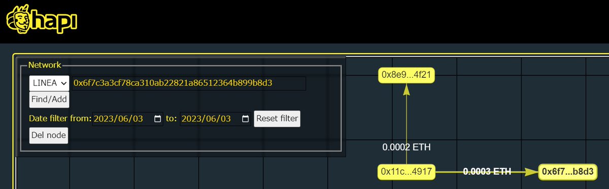 #i_am_linea_0x11C0f196e606916cB18211E0750924A2a6eA4917