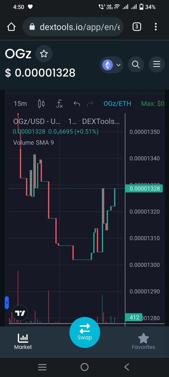 Ready for the rocket for 10x profit soon 🚀
Only and only @theogzclub
Eth pair 🏆

0xB7BDa6a89e724f63572Ce68FdDc1a6d1d5D24BCf

@Eljaboom @DexCobra