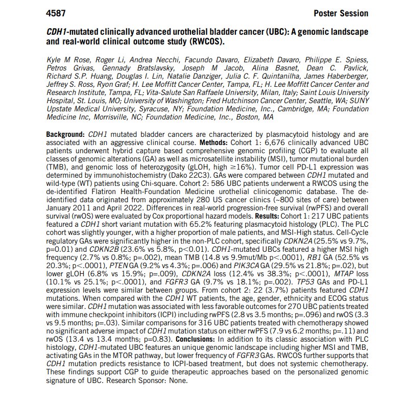 Check out our poster on CDH1 mutated bladder cancer 
👉217 tumors
👉65% plasmacytoid histology
👉Unique genomic landscape:🔼TMB, MSI, MTOR activation, 🔽FGFR3 GAs
👉Resistant to ICB
#ASCO23 @FoundationATCG @MoffittNews @KyleRoseMD @SpiessPhilippe @PGrivasMDPhD @FDavaro @EPDavaro