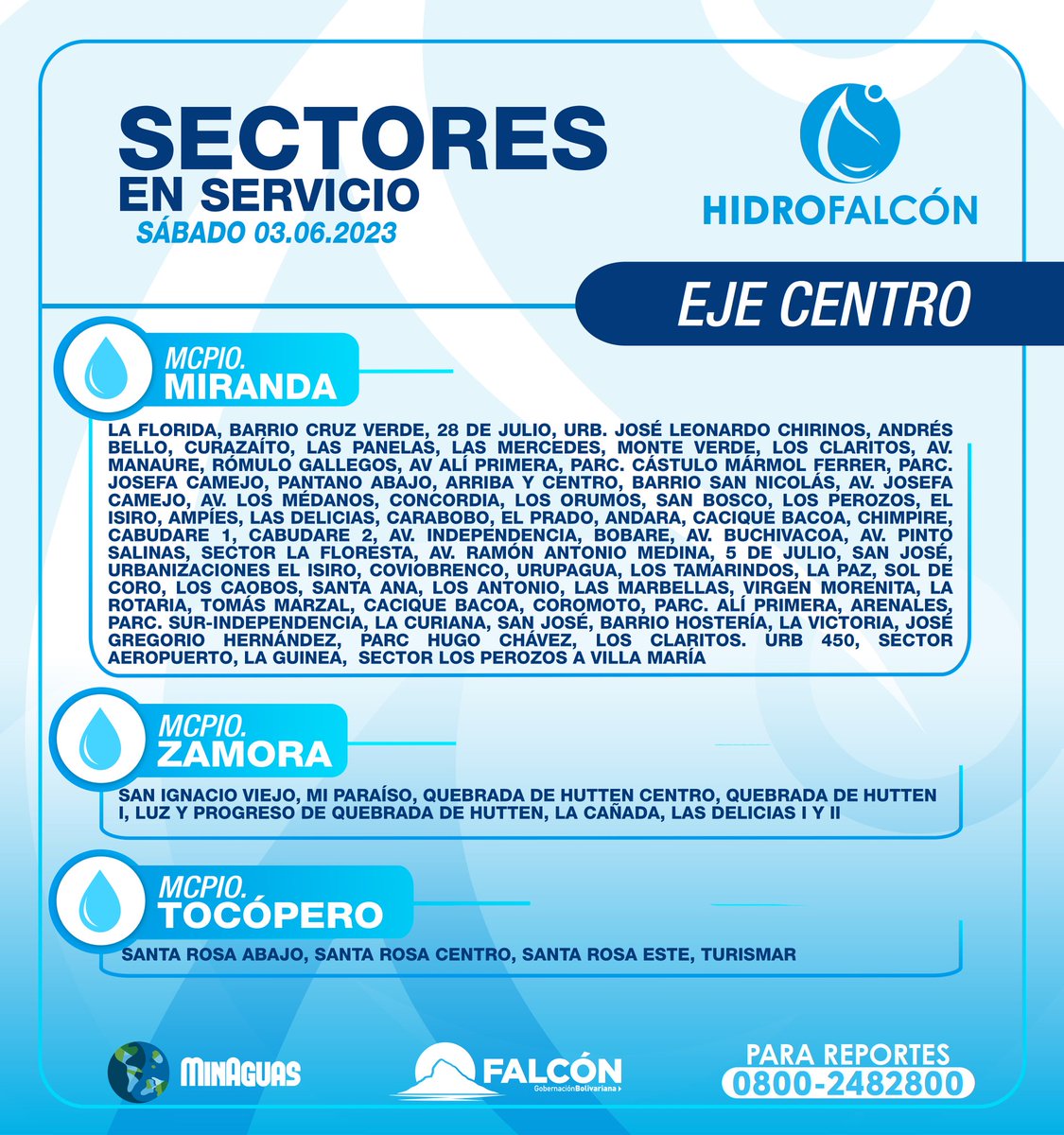 HIDROFALCON's tweet photo. Sectores Activos #Junio03 https://t.co/NzO3kt5okm