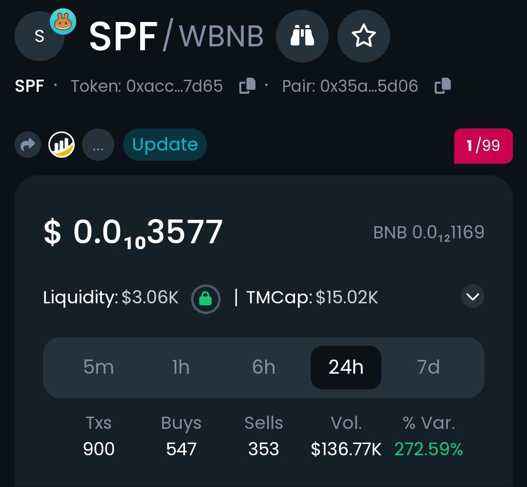 $SPF started decent, a community dedicated token with 0% tax and the #contract #renounced 👀

The #CryptoWinter being cherished with all the suppport from #SPFians 🔥 

A #1000xgem sitting at a #LowMCap 👀 ! #DYOR now before it gets late Familia 💰
#WeAreStrongTogether