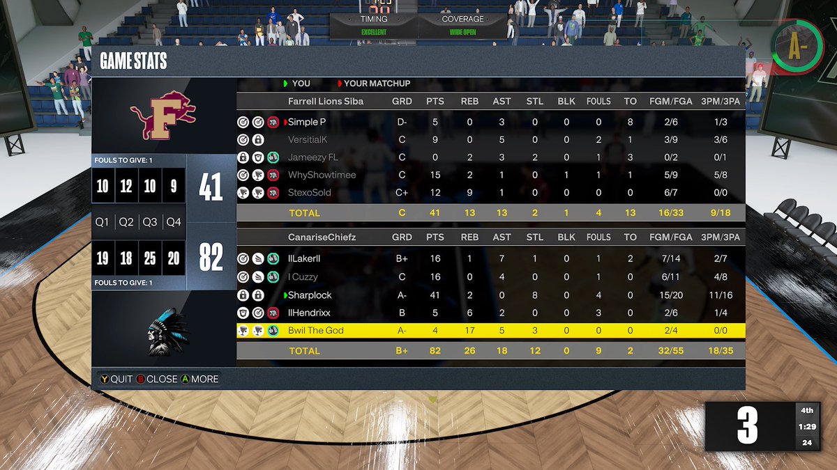 4__TheCulture's tweet photo. Chiefs Spank the PwussyCat Farrell Lions  advance to 3-0

41pts From @Sharpylock ALONE
Lions scored 41 altogether trying their little hearts out. 

@StatenIsland2K 
@SIBA_TODAY https://t.co/Fo1mzDjsP8