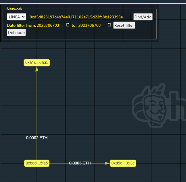 #I_am_Linea_0xBDD1188B81eC6cB6f1fcC17F03104Df8B2785Fa5