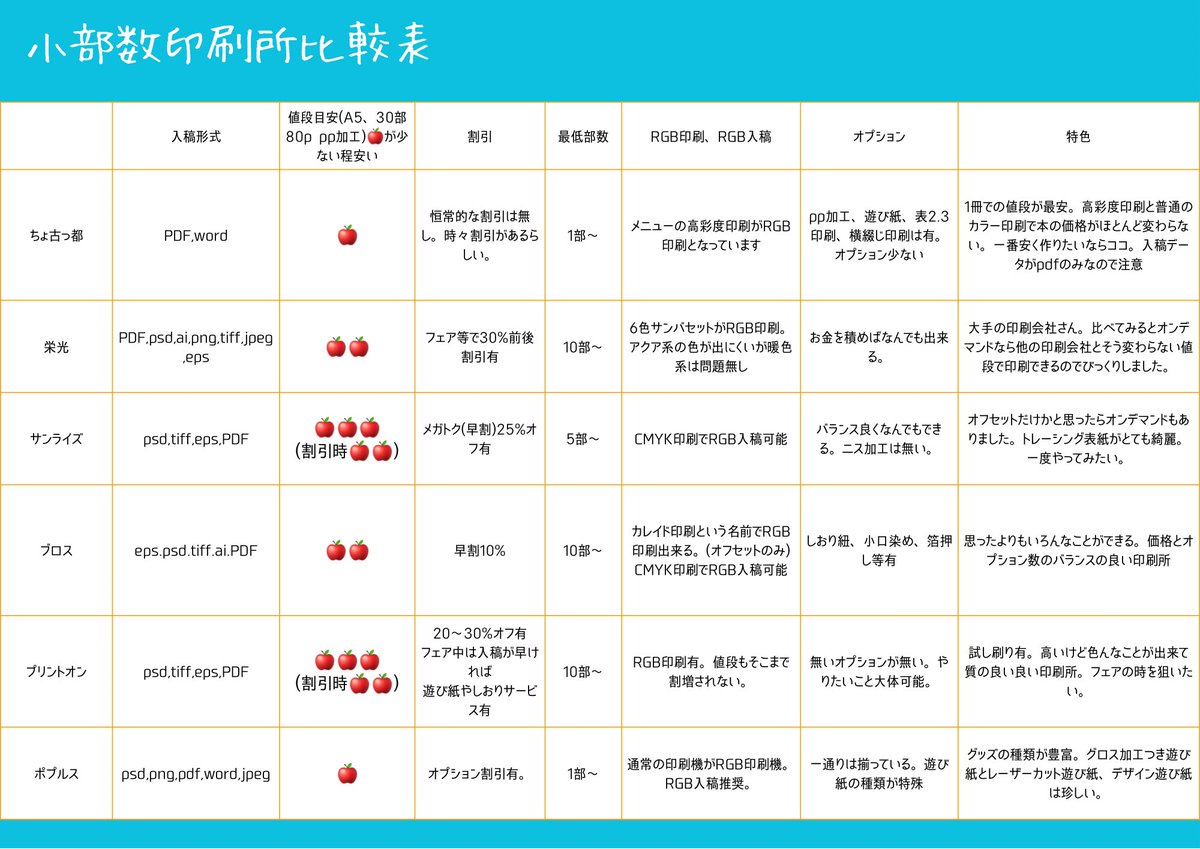 小部数可同人誌印刷所比較表を作りました。
ぜひ参考にどうぞ。