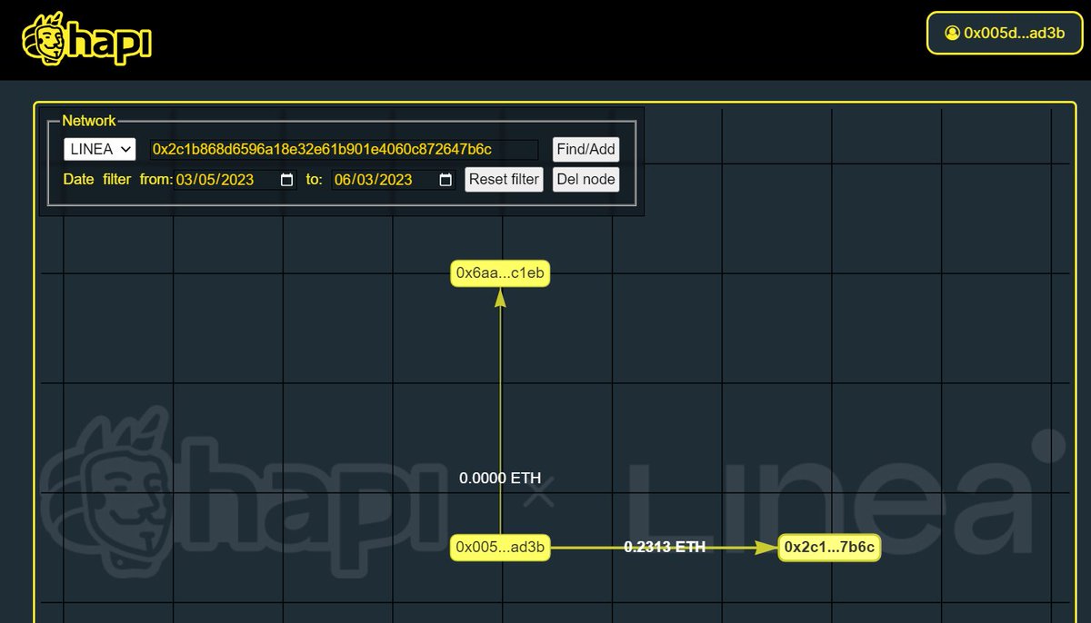 #i_am_linea_0x005DC359BCFEF74E554609345eF401015109aD3B