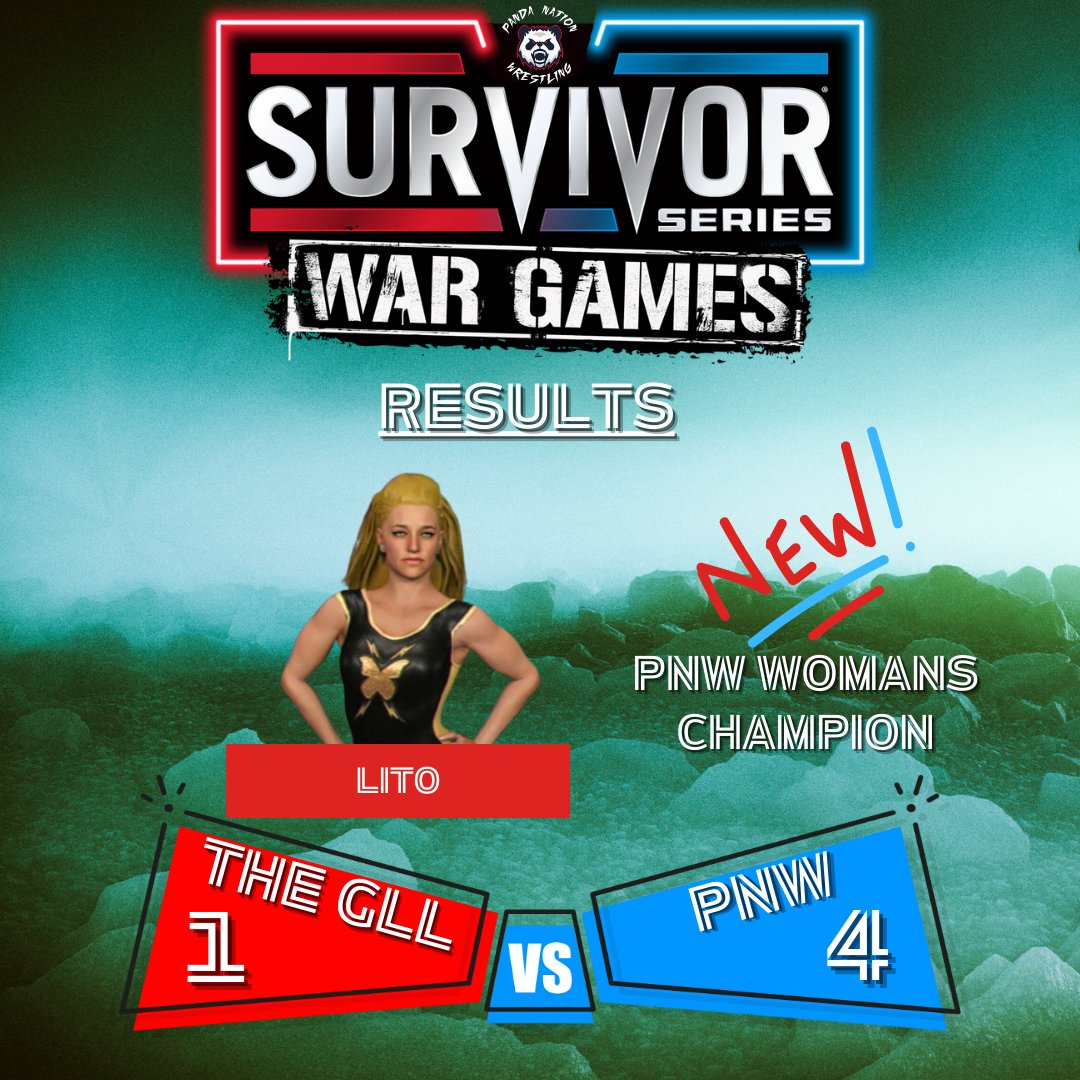Dynamite_dazz's tweet photo. What a night of Wrassssling we had...
PNW winning 4 out of the 5 contests !!
And a new Woman's Champ Crowned !!
You Can Replay the action from my twitch Vods.
#survivorseries #pnwchampionship #gll #pnw #wwe2k23 #simulatin #twitch #streamerawards #wwe2k23universemode https://t.co/GrtD8gS9Rt