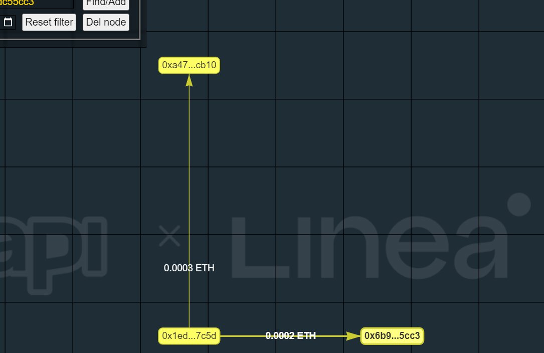 #I_am_Linea_0x487D1256C907d43684686A1886c6332EF8a6B520