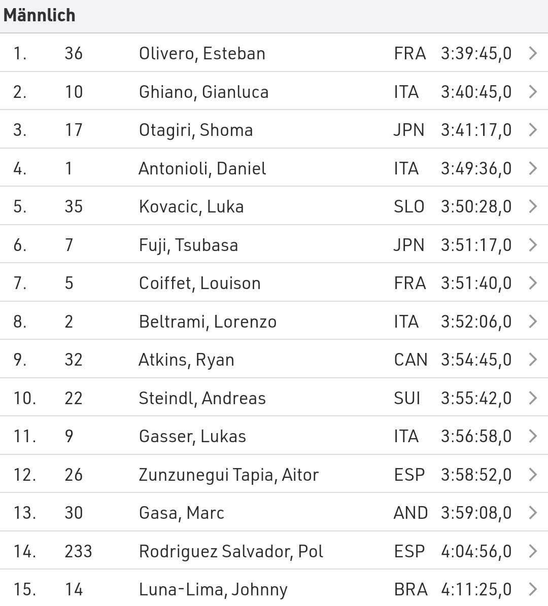 ultrescatalunya's tweet photo. Bon paper dels corredors catalans a la Hochkönig Skyrace 🇦🇹, tercera parada de les Skyrunner World Series 2023:

9a Aina Cusí
10a @GeorginaGaMo 
14è Pol Rodríguez

#catalanspelmon https://t.co/OGl7sDguYz