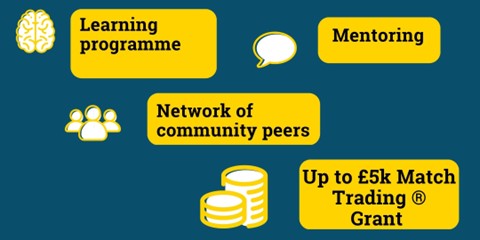 We have already supported 400 #community businesses improving their local area via our learning programme. We will help you with: 📕Free learning programme 👨🏼‍🏫Mentoring 🌎Peer Network 💰Up to £5k #matchtrading Grant Find out more and apply: bit.ly/3rSV6bZ