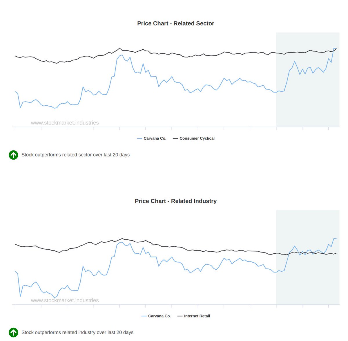 stockmarket.industries tweet media