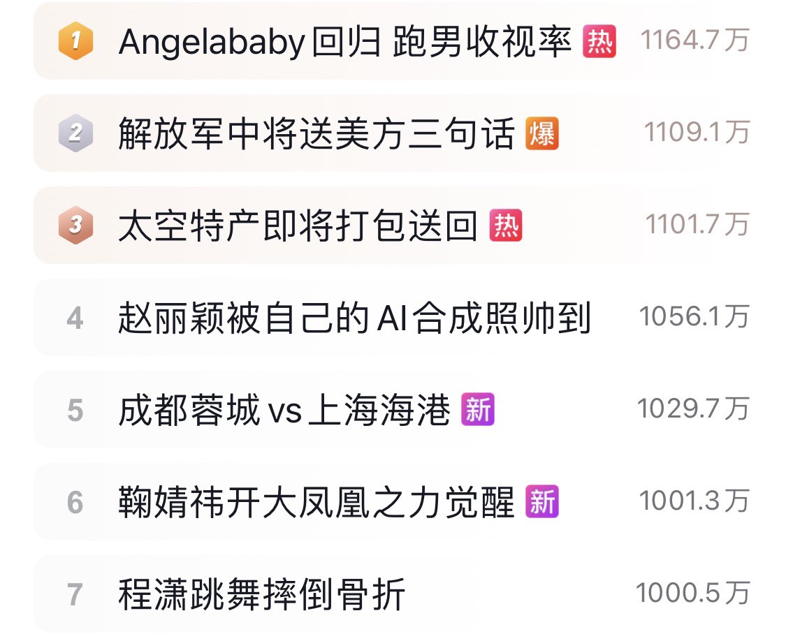 xiaoxiaomiii_'s tweet photo. #ChengXiao is trending in Douyin hot topics 

“ChengXiao falls and fractured while dancing” 

#ChengXiaoGreatDanceCrew2 
#GreatDanceCrewS2 https://t.co/QK4Zdsqja3