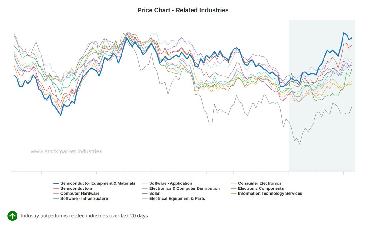 stockmarket.industries tweet media