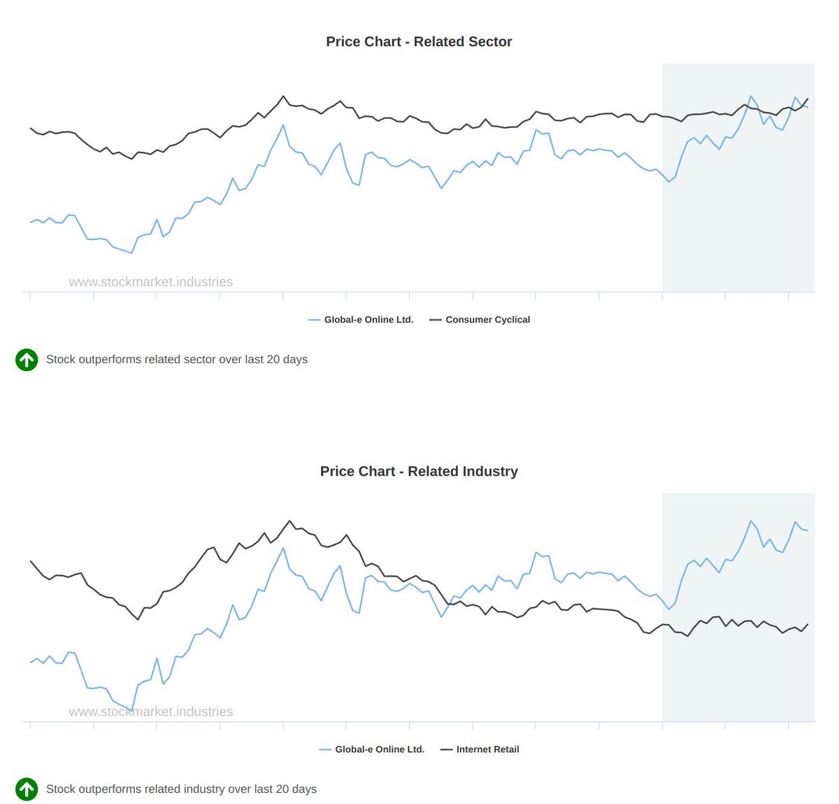 stockmarket.industries tweet media
