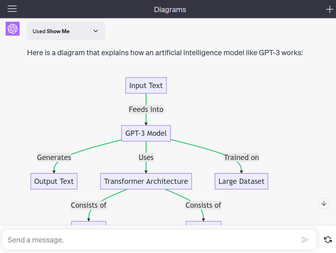 I learn much better with diagrams than with a long text.

If you're like me, this short guide is for you.

Draw diagrams for any subject using AI: