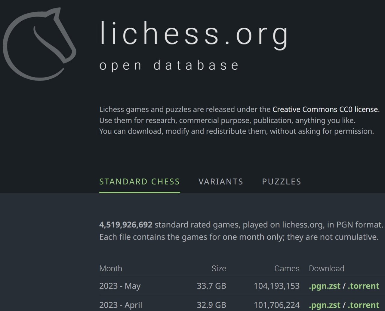 lichess.org open database
