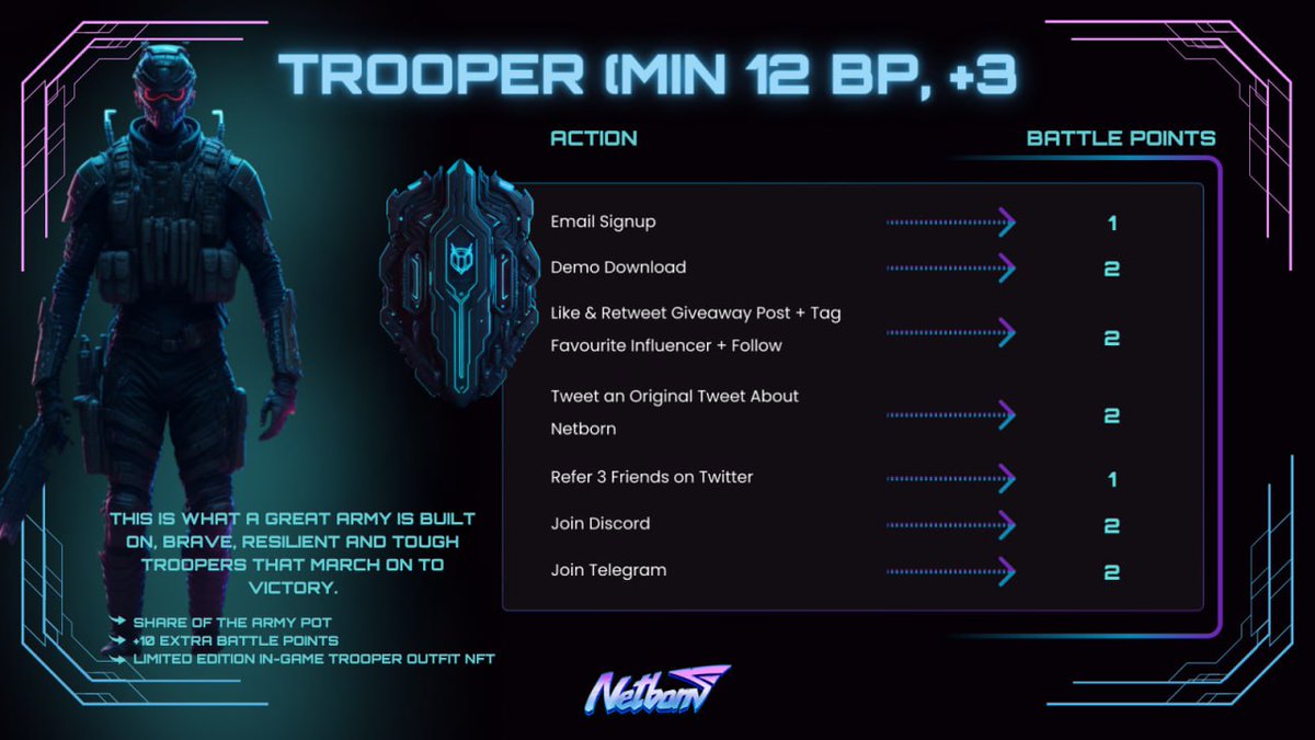 NetBornGaming's tweet photo. 🎮 Get ready for an epic adventure as a Trooper! 💪 Exciting details have already been revealed! Stay tuned for more information on how to join the action. 🚀

#P2E #NetBorn #ICO #GameFi #Giveaway #airdrop #Metaverse #META  #bounty https://t.co/PePtaFCb3a