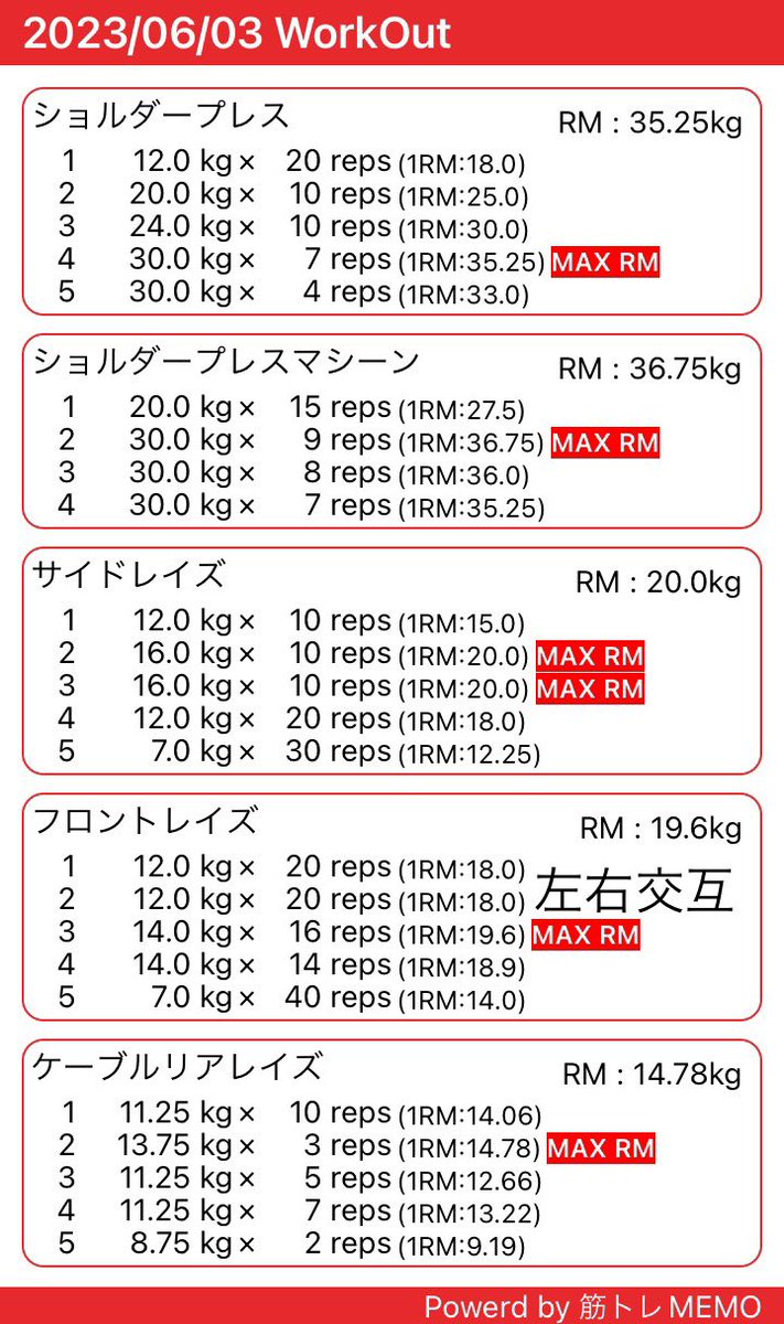 anyatore's tweet photo. 今日は肩トレ🧘🏾‍♂️
久しぶりに長めに💪🏾
そろそろショルダープレス30kg×10回上げたい🔥
#筋トレ 
#ダイエット 
#筋トレ垢さんと繋がりたい 
#ダイエット垢さんとつながりたい https://t.co/JgA9KaOdn2