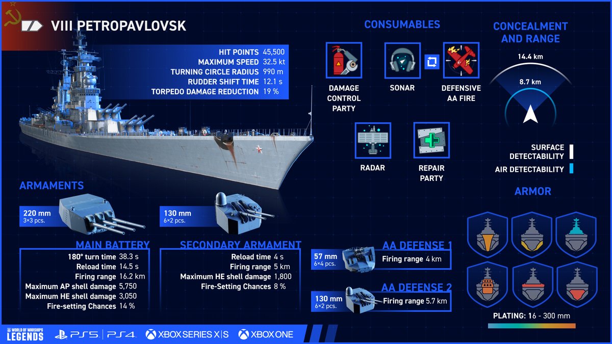 👁️ One proposal for the Project 82 cruiser (which eventually became Stalingrad) was a ship design with 8.7-inch (220 mm) guns in a well-protected hull designed to counter enemy cruisers. Progress from this ship design went towards the later Project 66 cruisers. 

#WoWsLegends