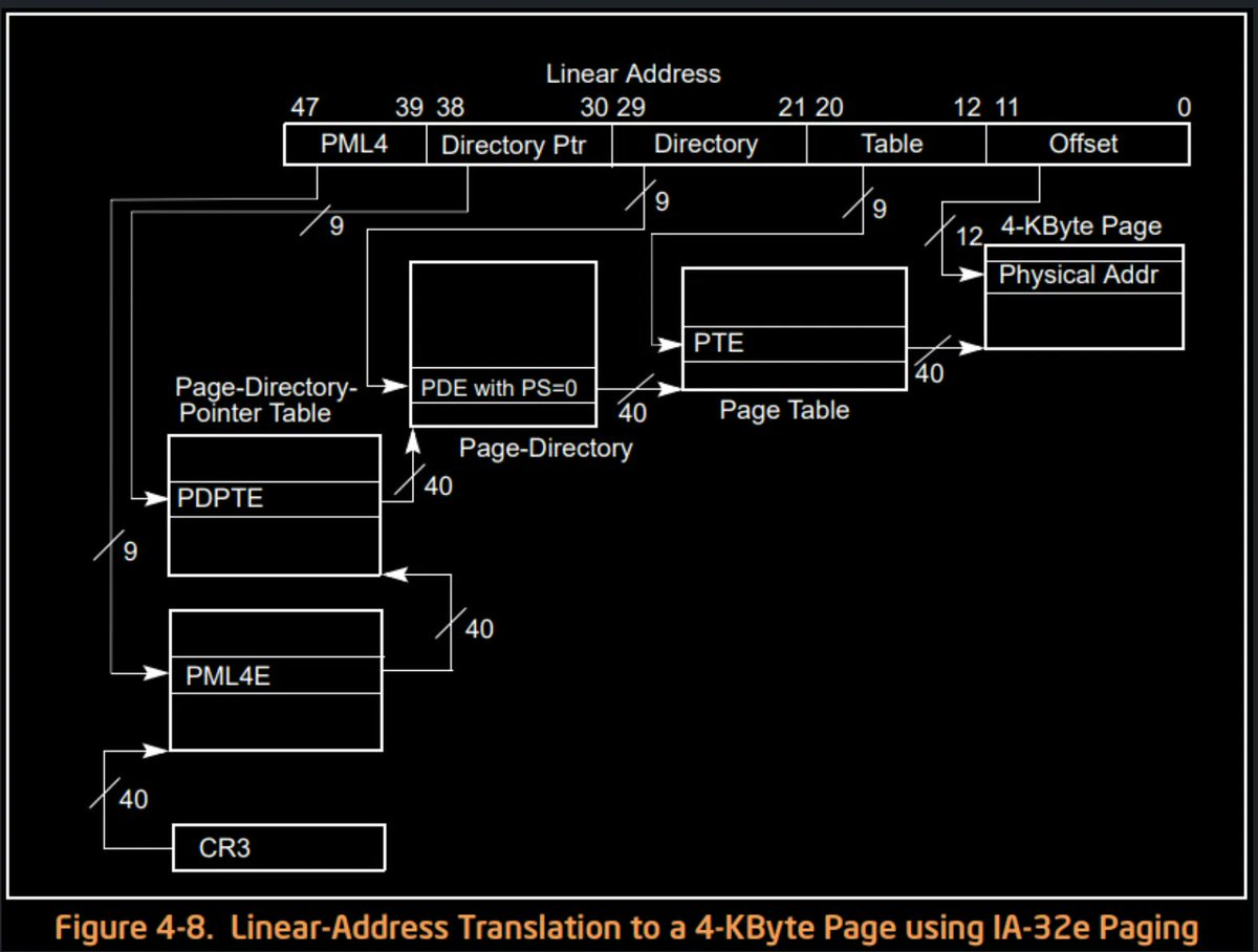 0xor0ne's tweet image. Very nice blog post by Xyrem for learning a couple of things about how gaming anti cheat tech works
(Vanguard and guarded regions)

reversing.info/posts/guardedr…

#vanguard #valorant #anticheat #hacking #infosec