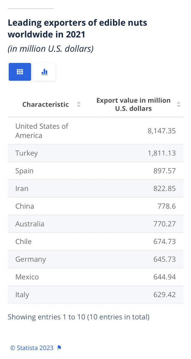 verylocals's tweet photo. Now I know there are more nut cases in the US. #nuts #info https://t.co/VoFMeKyffx