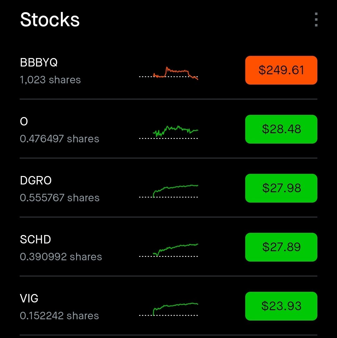 GiveBackGreater's tweet photo. Portfolio just crossed $100 of dividend paying stocks this week! It's a slow crawl, but buying daily is helping me take emotion out of trading and not worry about the up and down days as much. I havent received any dividends yet but I have a long time to get this going.  If anybody in the US wants to get into the stock market, use my Robinhood link I'll be posting in my bio after this post goes up. Remember to do your own research before purchasing or selling any stocks. I'm hoping to reach 1-5k by the end of the year with the possibility of youtube videos as time goes on.