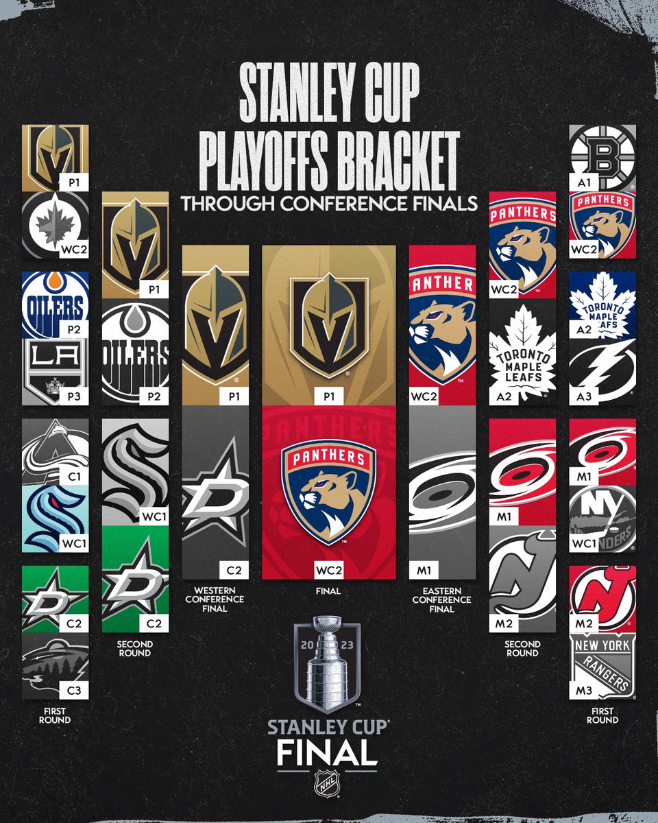 PronoNRV's tweet photo. COUPE STANLEY • VEGAS - FLORIDA

Avec @Betclic on vous régale.

5 X 20€ de Freebets à gagner

Pour Participer : 

- Follow @Betclic & @PronoNRV

- RT ce Tweet

- donne le gagnant de la COUPE STANLEY & le nb de matchs. (4 min. / 7 Max.)

Exemple : FLA en 5 OU VGK en 4

lien d'inscription : https://t.co/oi9694MqnF
Code promo : NRV

Bonne chance.

(FIN DES PARTICIPATIONS À 1:59 CETTE NUIT)

T A S APRÈS LA CÉRÉMONIE.